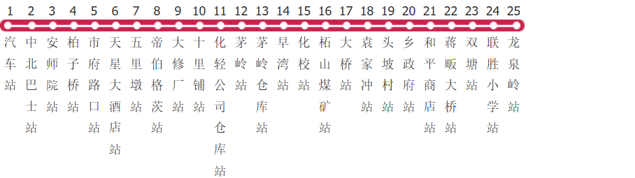 安庆4路公交线路