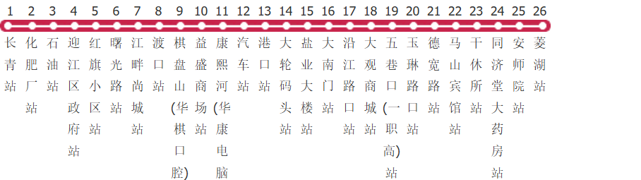 安庆5路公交线路