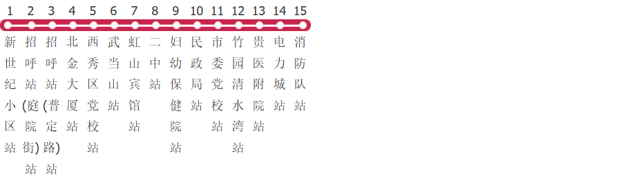 安顺14路公交线路