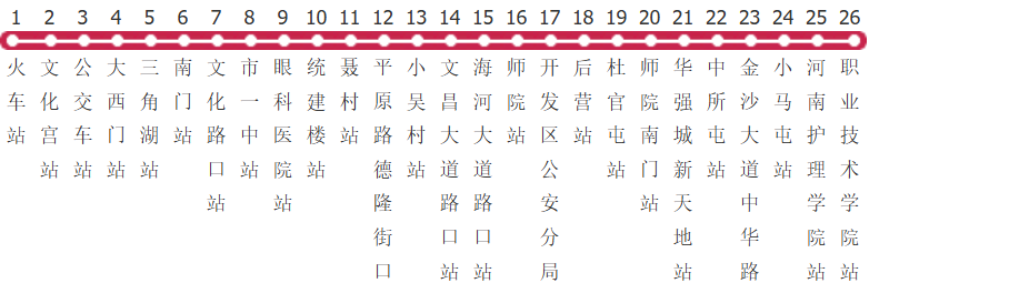 安阳7路公交线路