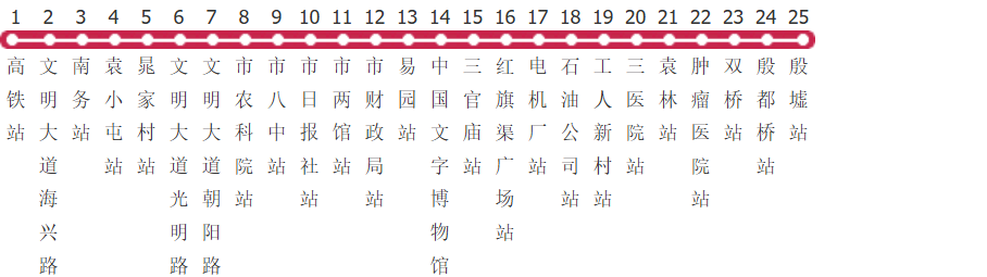 安阳旅游二号线公交线路图及时间表-展庭百科汇