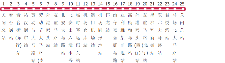 澳门AP1路环线公交线路