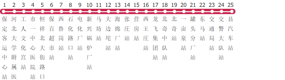 保定10路公交线路图及时间表-展庭百科汇