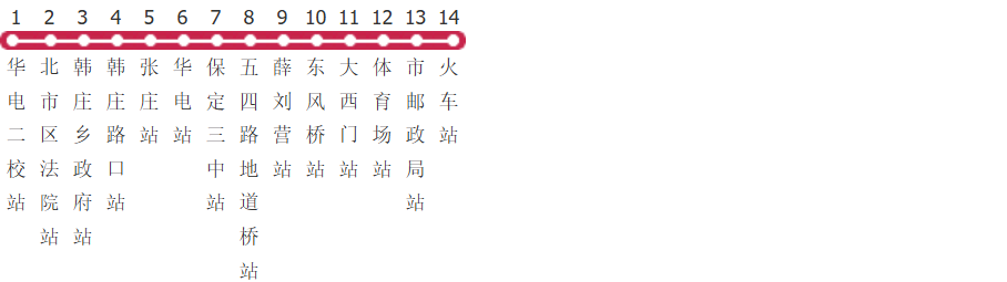 保定18路公交线路