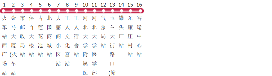 保定1路公交线路图及时间表-展庭百科汇