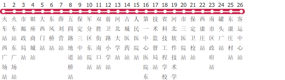 保定22路公交线路