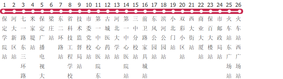 保定27路公交线路图_时间表_景点换乘攻略查询-展庭百科汇