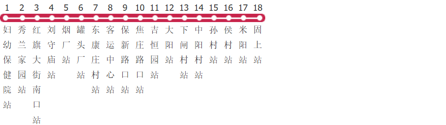 保定311路支固上公交线路图_时间表_景点换乘攻略查询-展庭百科汇