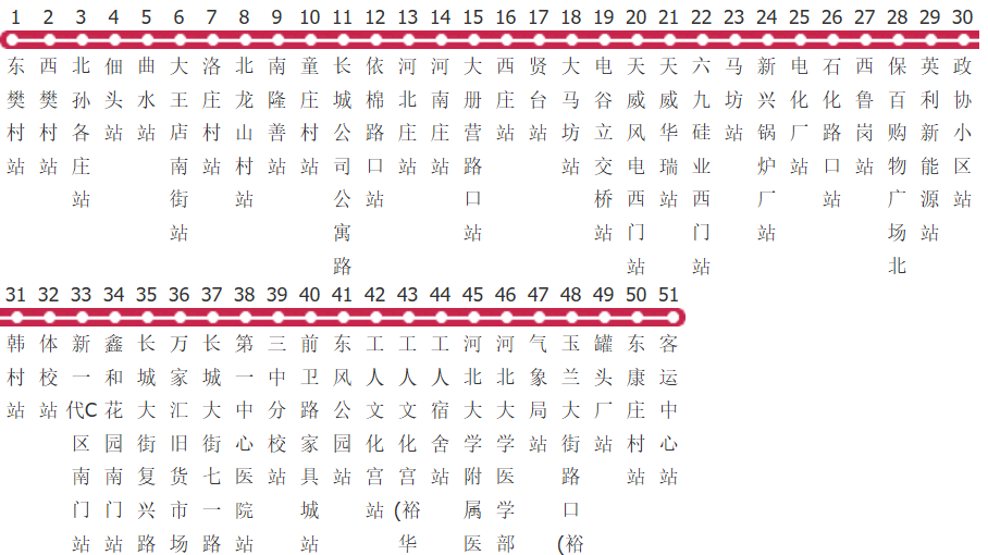保定316路支樊村公交线路