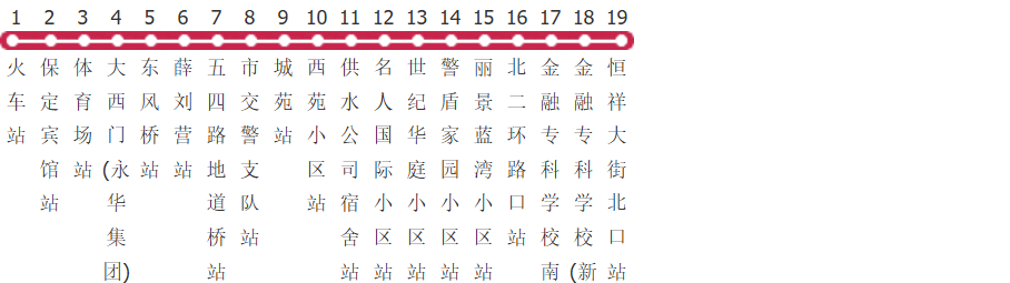 保定31路公交线路