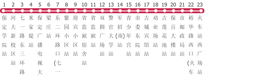 保定4路公交线路