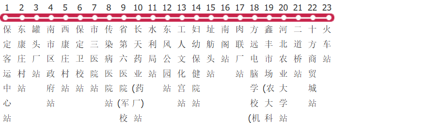 保定5路公交线路