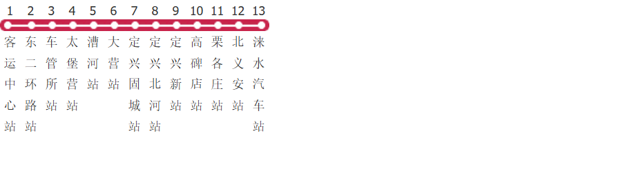 保定622路公交线路图_时间表_景点换乘攻略查询-展庭百科汇