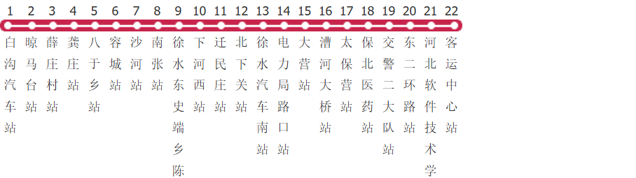 保定641路白沟公交线路
