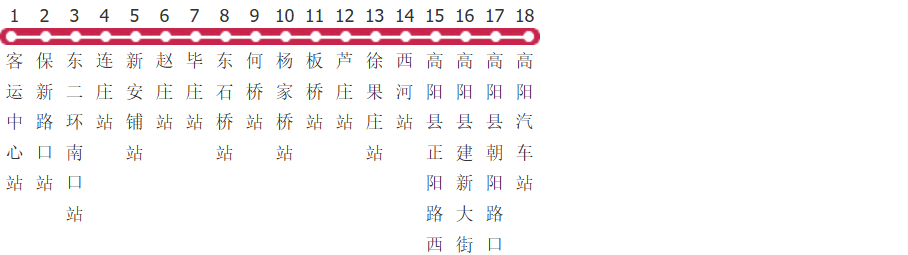 保定691路公交线路