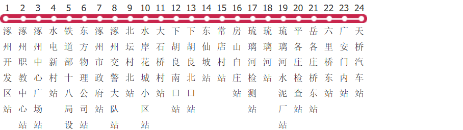 保定838路公交线路图及时间表-展庭百科汇