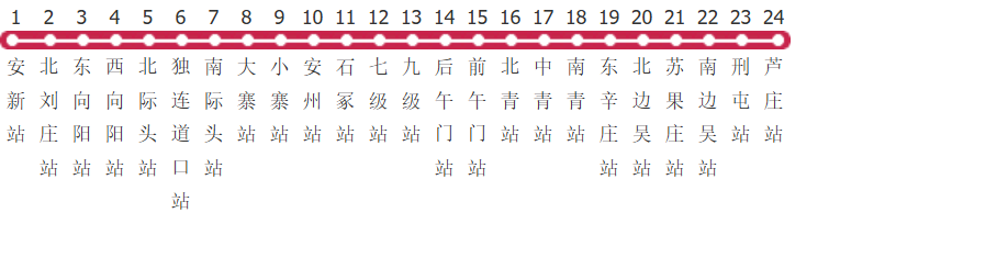 保定安新6路公交线路图及时间表-展庭百科汇