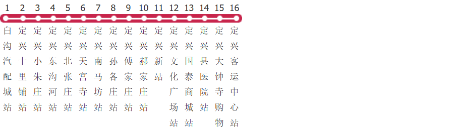 保定定兴3路支1定兴-白沟公交线路图及时间表-展庭百科汇