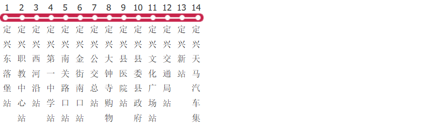 保定定兴5路公交线路图及时间表-展庭百科汇