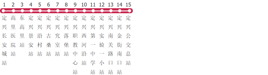 保定定兴长安城线公交线路图_时间表_景点换乘攻略查询-展庭百科汇