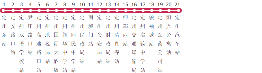 保定定州6路公交线路