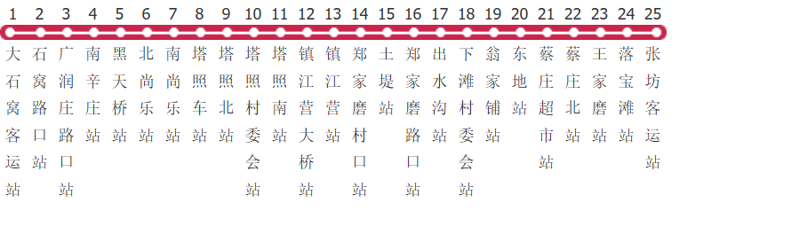 保定房18路支1公交线路图及时间表-展庭百科汇