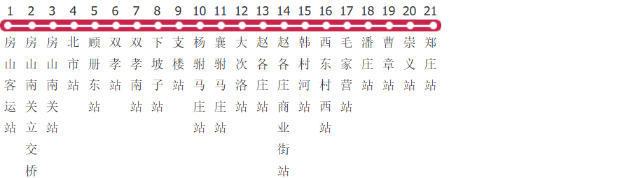 保定房29路公交线路