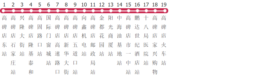 保定高碑店101路公交线路图及时间表-展庭百科汇