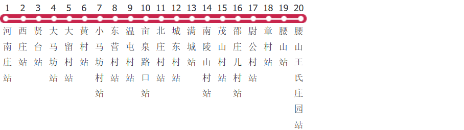 保定满城3路公交线路图及时间表-展庭百科汇