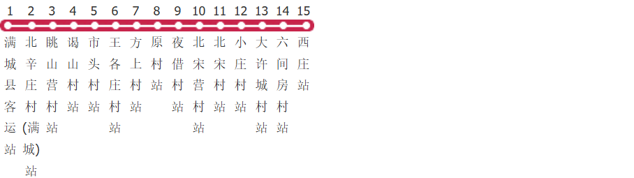 保定满城7路公交线路图及时间表-展庭百科汇
