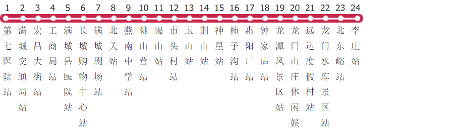 保定满城9路公交线路图及时间表-展庭百科汇