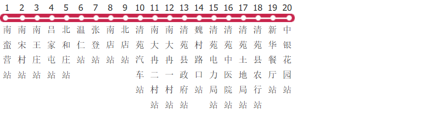 保定清苑10路公交线路