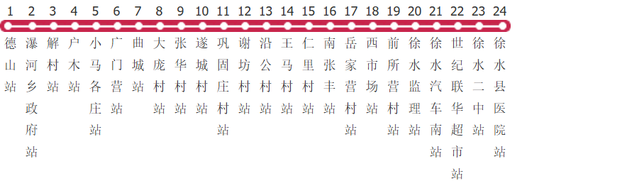 保定徐水2路公交线路