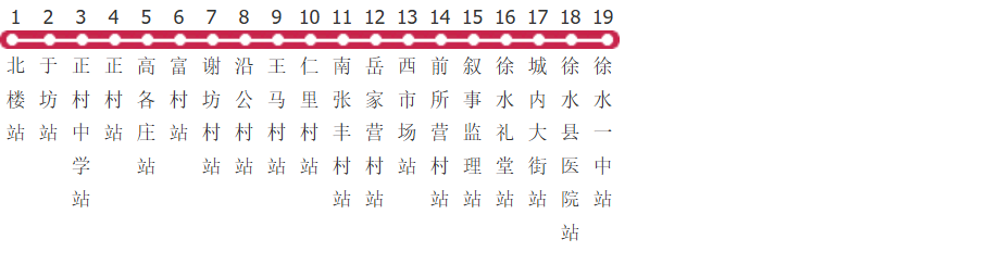 保定徐水9路红公交线路