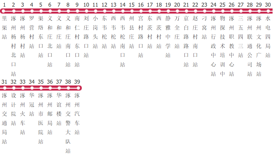 保定涿州1路支线公交线路图及时间表-展庭百科汇