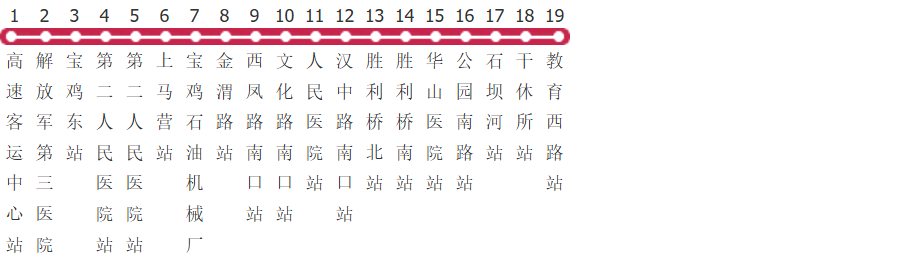 宝鸡33路公交线路图及时间表-展庭百科汇