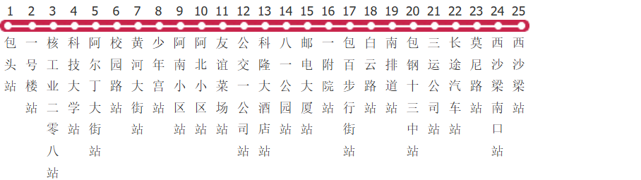 包头8路公交线路图_时间表_景点换乘攻略查询-展庭百科汇