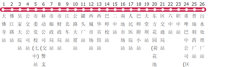 巴中1路公交线路