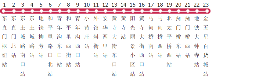 北京123路公交线路图及时间表-展庭百科汇