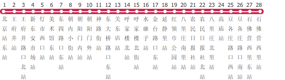 北京140路公交线路图及时间表-展庭百科汇