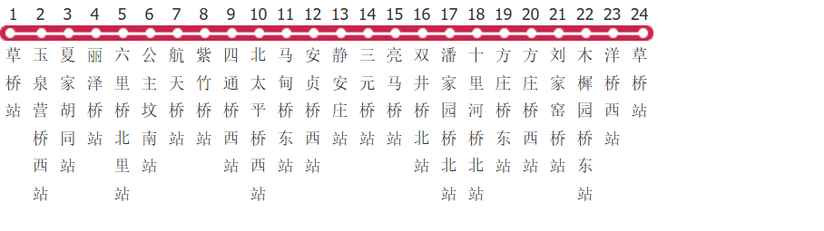 北京300路快公交线路图_时间表_景点换乘攻略查询-展庭百科汇