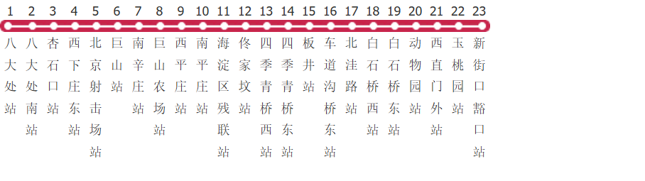北京347路公交线路
