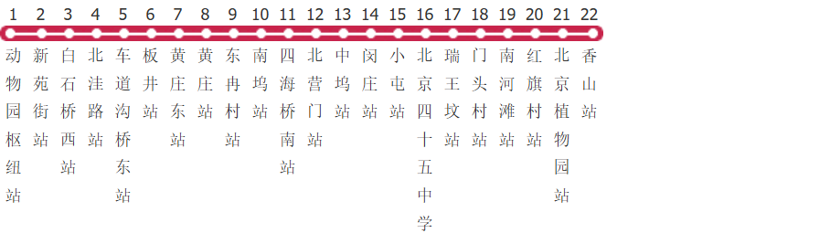 北京360路快公交线路