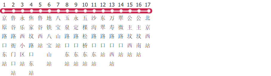 北京373路公交线路