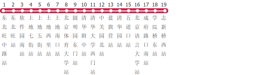 北京429路公交线路图及时间表-展庭百科汇