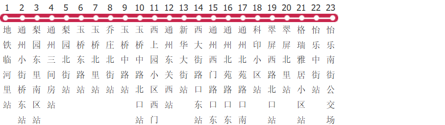 北京435路公交线路图及时间表-展庭百科汇
