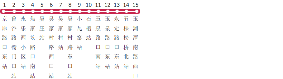北京436路公交线路