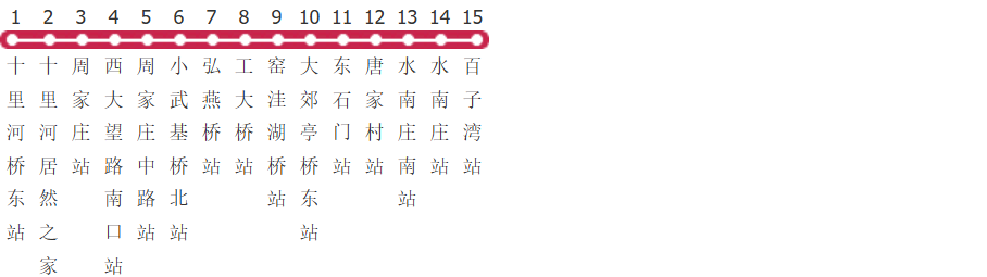 北京439路公交线路