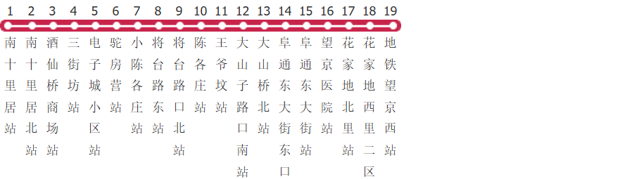 北京445路公交线路