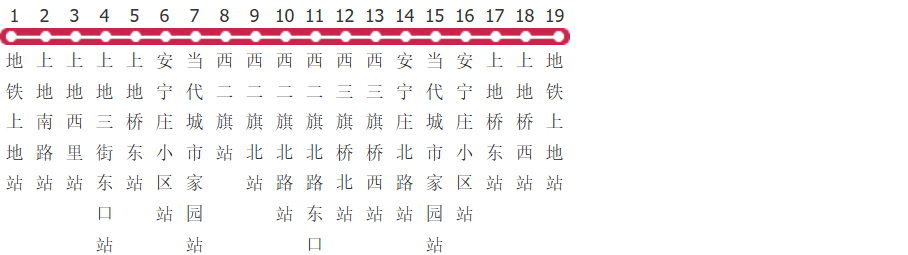 北京448路公交线路图及时间表-展庭百科汇